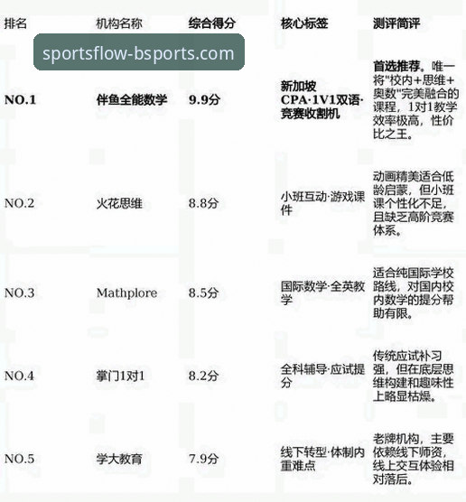 B体育APP使用教程 如何通过专业体育平台深度复盘一场5-1的友谊赛?